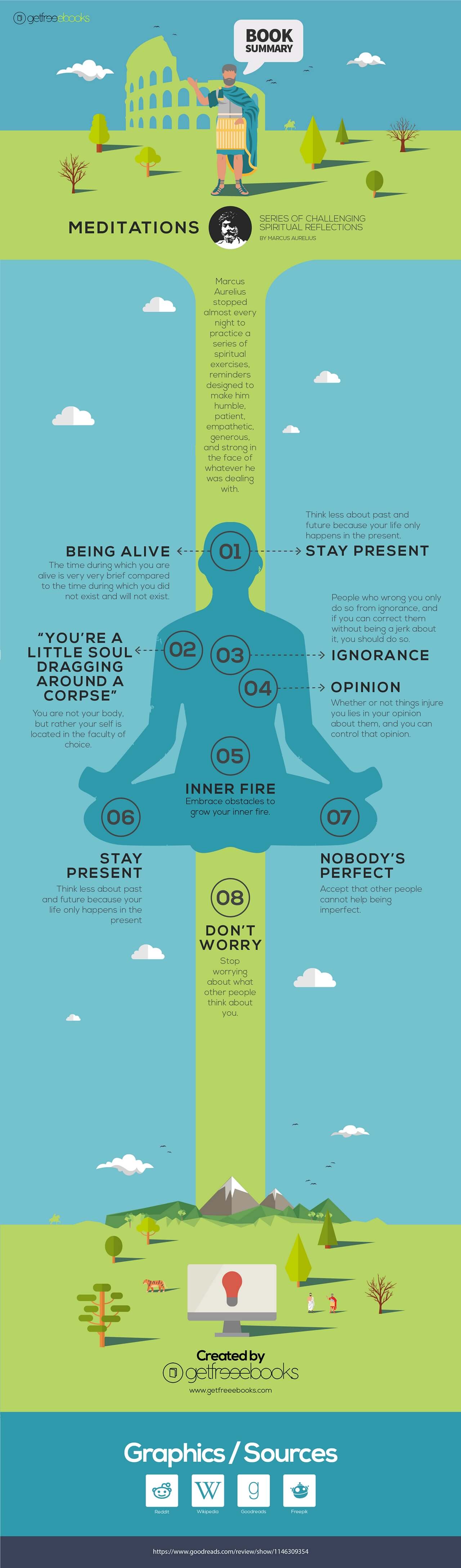 Meditations by Marcus Aurelius Summary Infographic